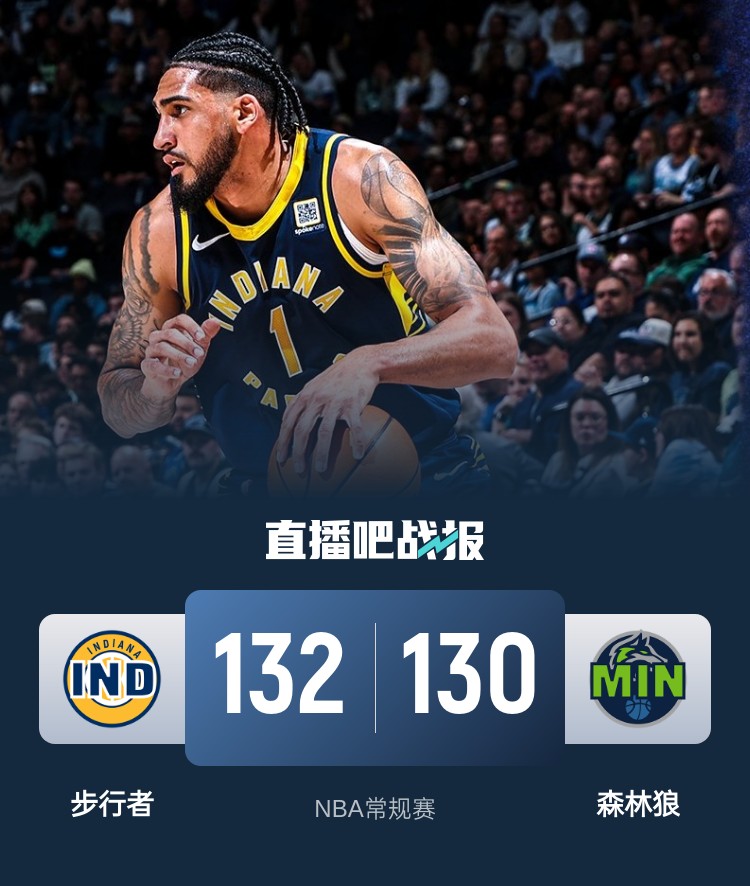 籃球無限可能！威少率殘陣掀翻勇士 森林狼慘遭絕殺 火箭一身冷汗
